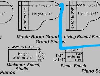 How We Categorize Pianos